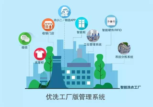 展商快讯｜倍思凯尔 互联网洗衣信息技术服务商的创新实践