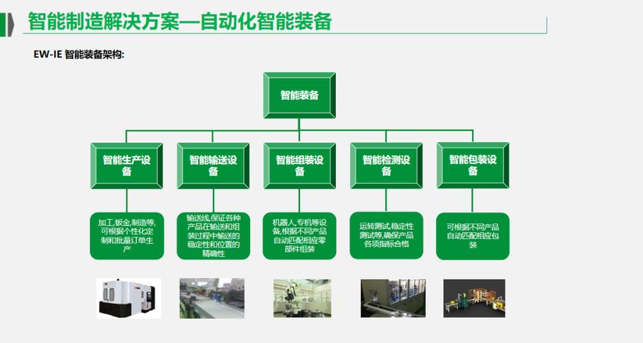 解决方案丨工业互联网智能工厂解决方案